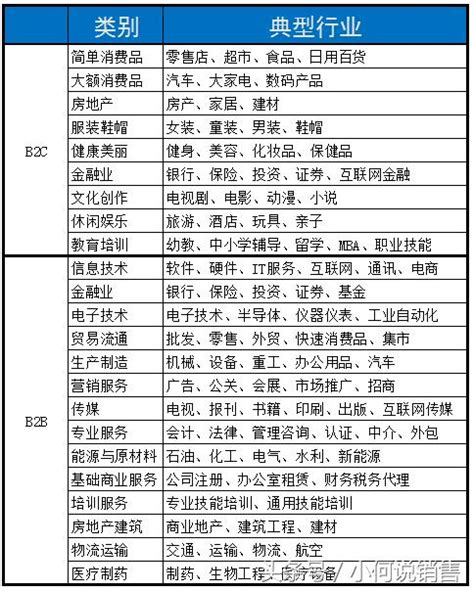 行業名稱是什麼